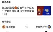 开云体育下载-包含新疆男篮再获一胜奋力逐步缩小积分差距的词条