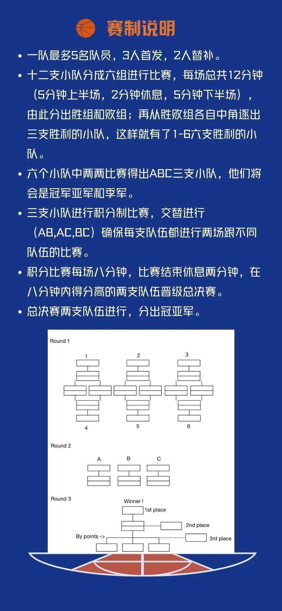 全球范围内的篮球盛事掀起了热潮