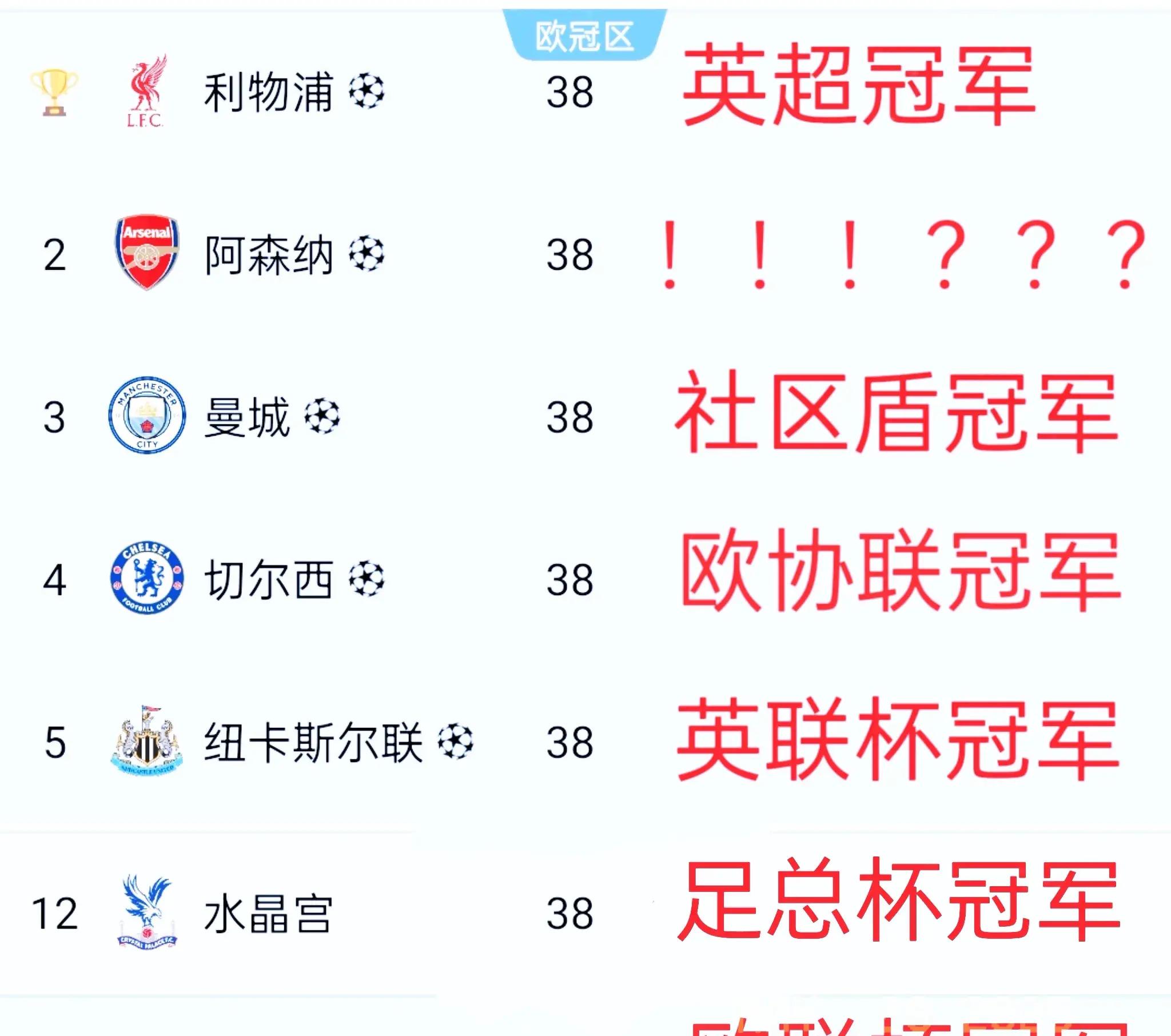 关于利物浦vs阿森纳，谁将笑到最后？的信息